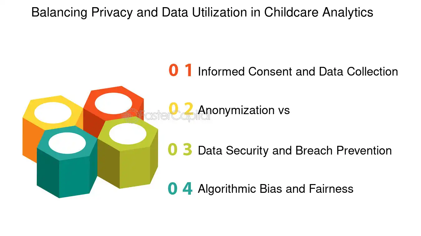 Balancing Privacy and Data Utilization in Childcare Analytics - Childcare Analytics: From Cribs to Algorithms: A Data Driven Approach to Childcare